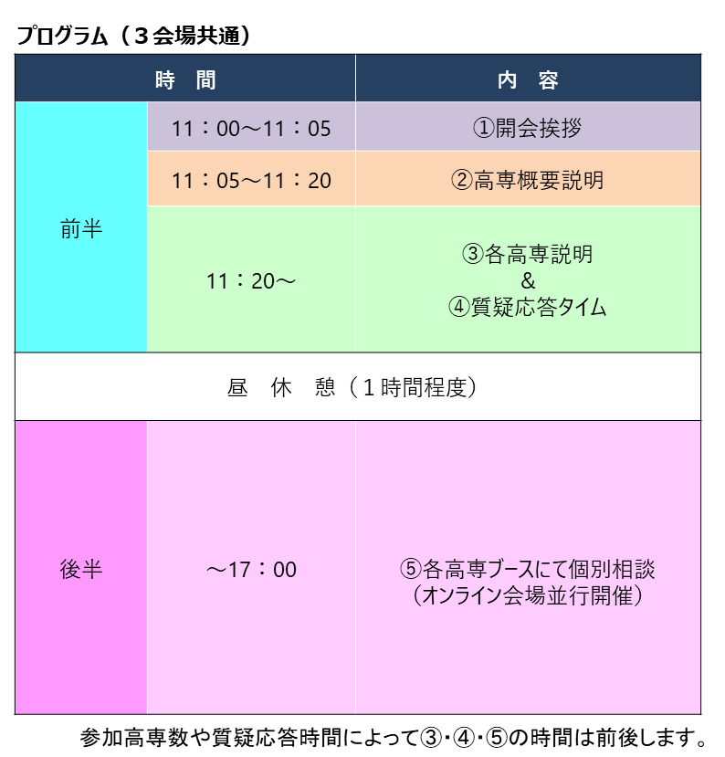 タイムテーブル