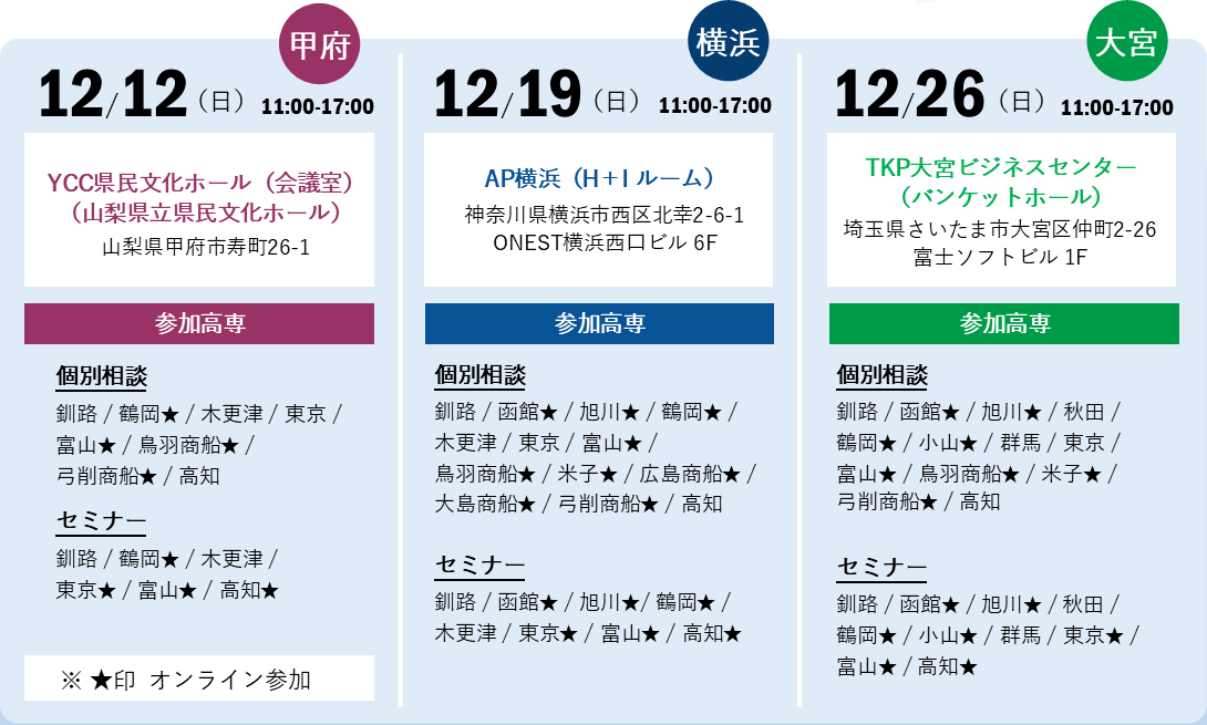 日程・会場・参加高専