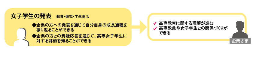 女子学生にとって