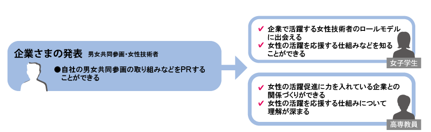 女子学生にとって