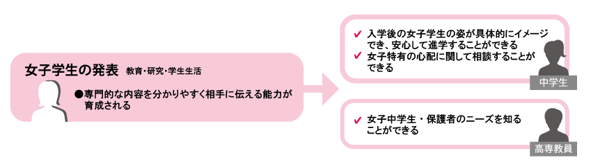 女子学生にとって